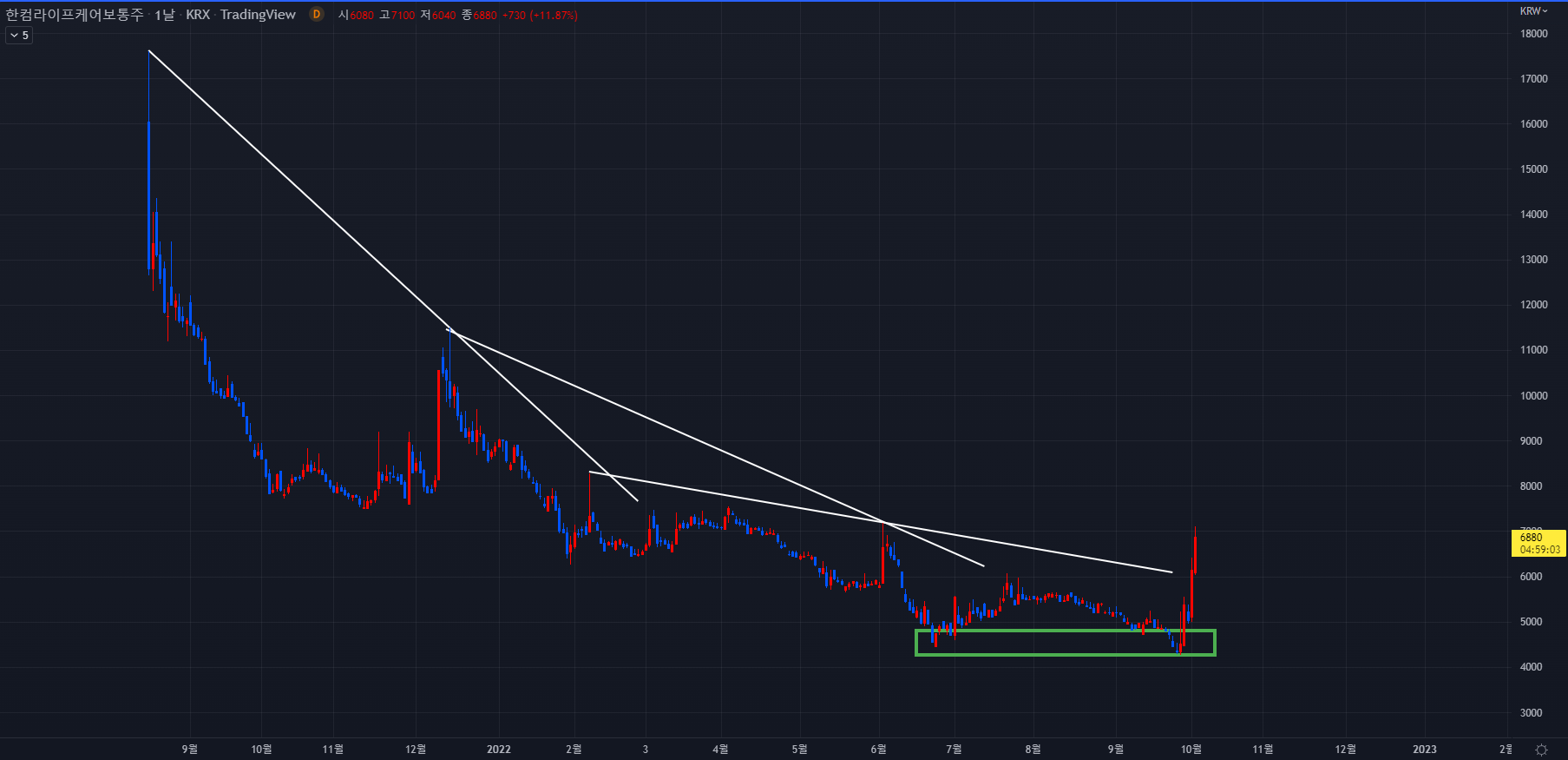 한컴라이프케어