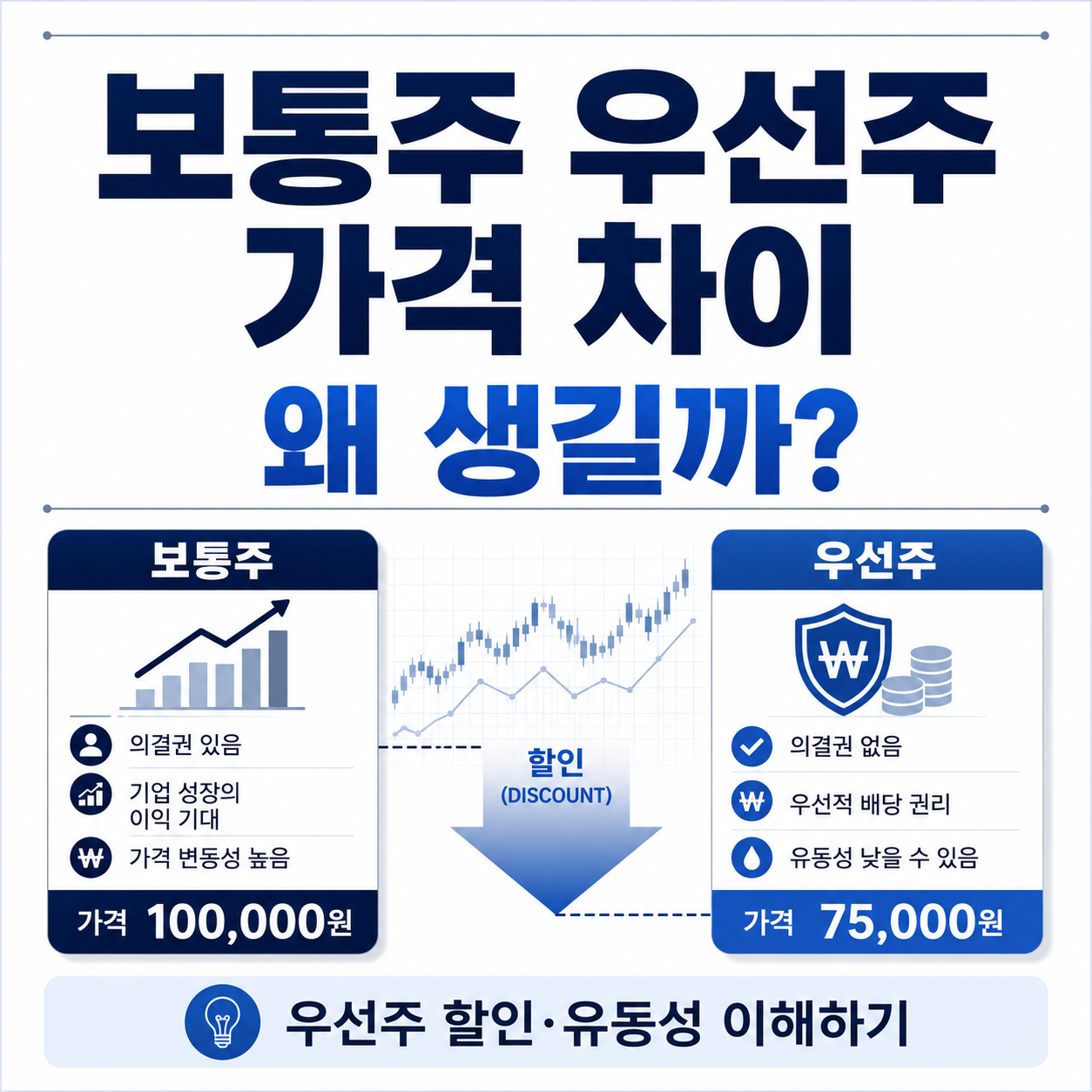 보통주와 우선주의 가격 차이는 왜 생길까 우선주 할인과 유동성 이해하기