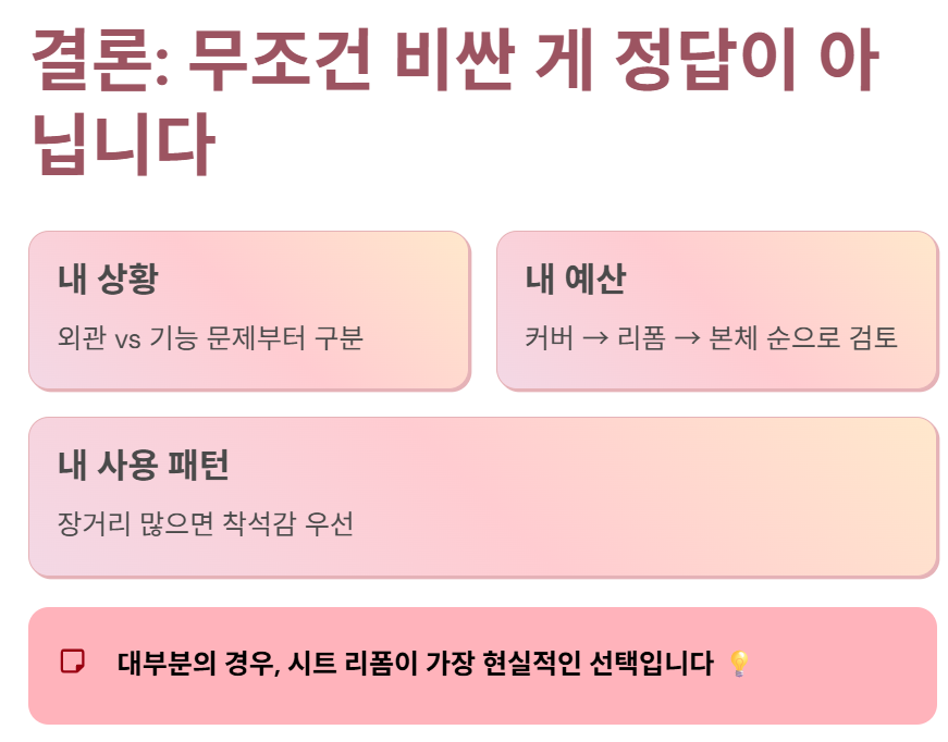 내 사용 패턴