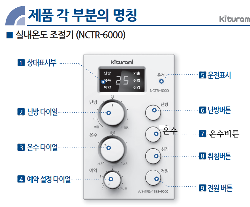 귀뚜라미 보일러 온도조절기 사용법