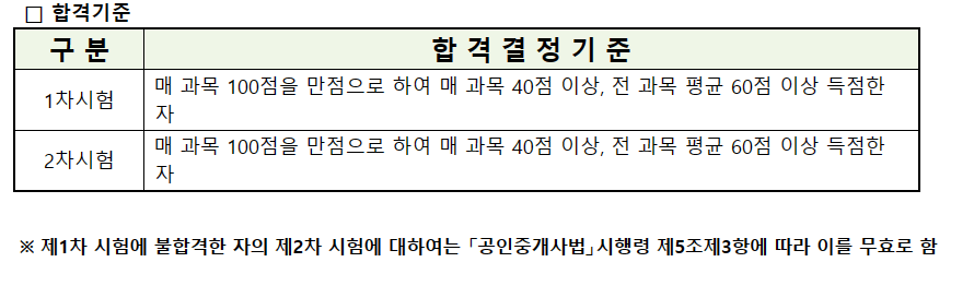 2023년 공인중개사 시험일정 및 합격기준&#44; 합격률