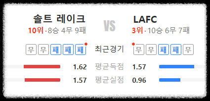 손흥민 LAFC