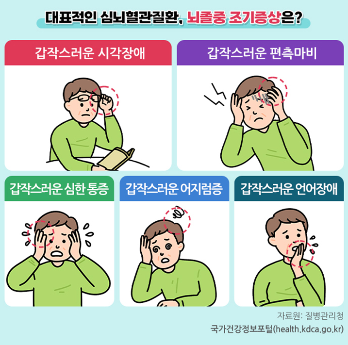 심뇌혈관질환 고위험군 자가진단과 통합관리법 (출처 : 정책브리핑)