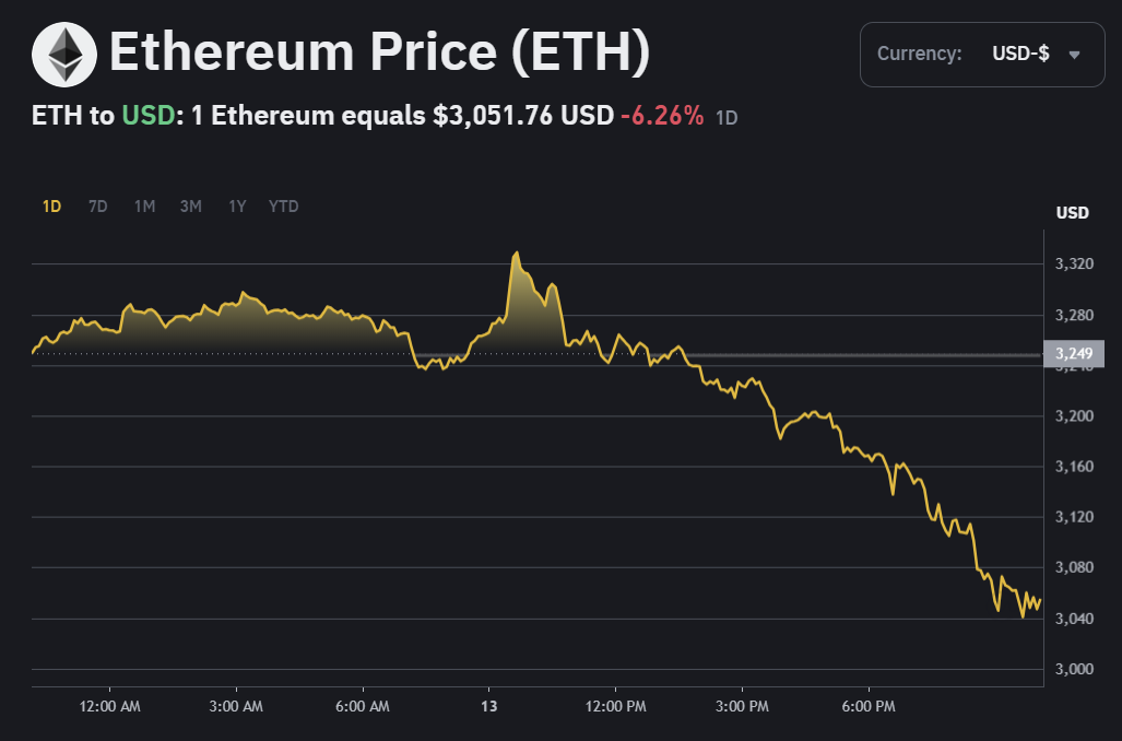 바이낸스 이더리움 가격
