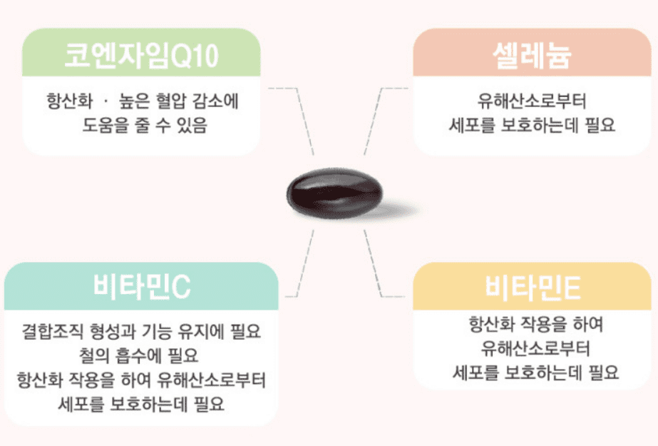 혈압약(혈압 영양제) 추천 순위 TOP 5 - 네이버, 쿠팡, G마켓 인기 제품
