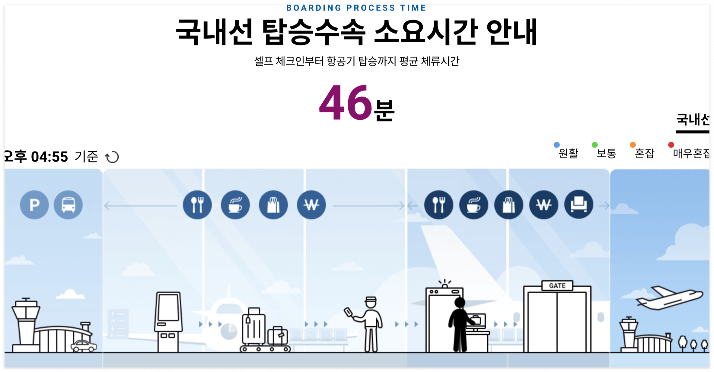 김포공항 국내선 혼잡도 실시간 확인하기