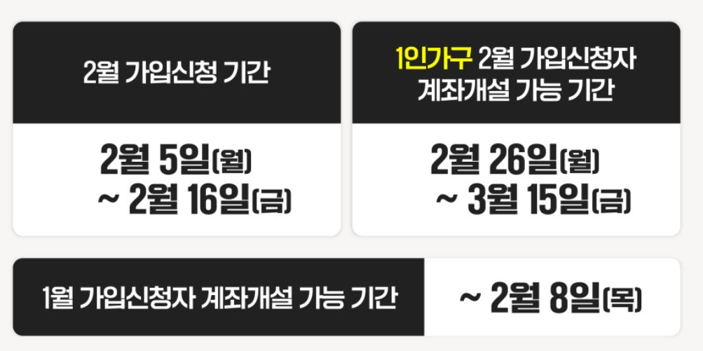 청년도약계좌 2월 신청정보