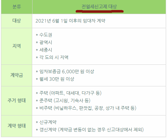 전월세 신고제 대상 정리표