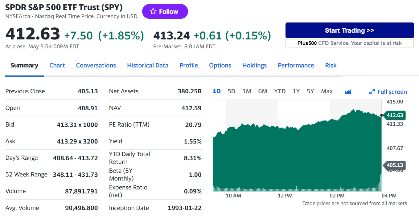 spyetf 주가그래프