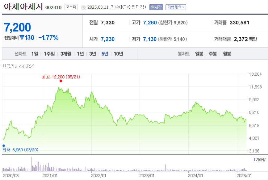 아세아제지 주가