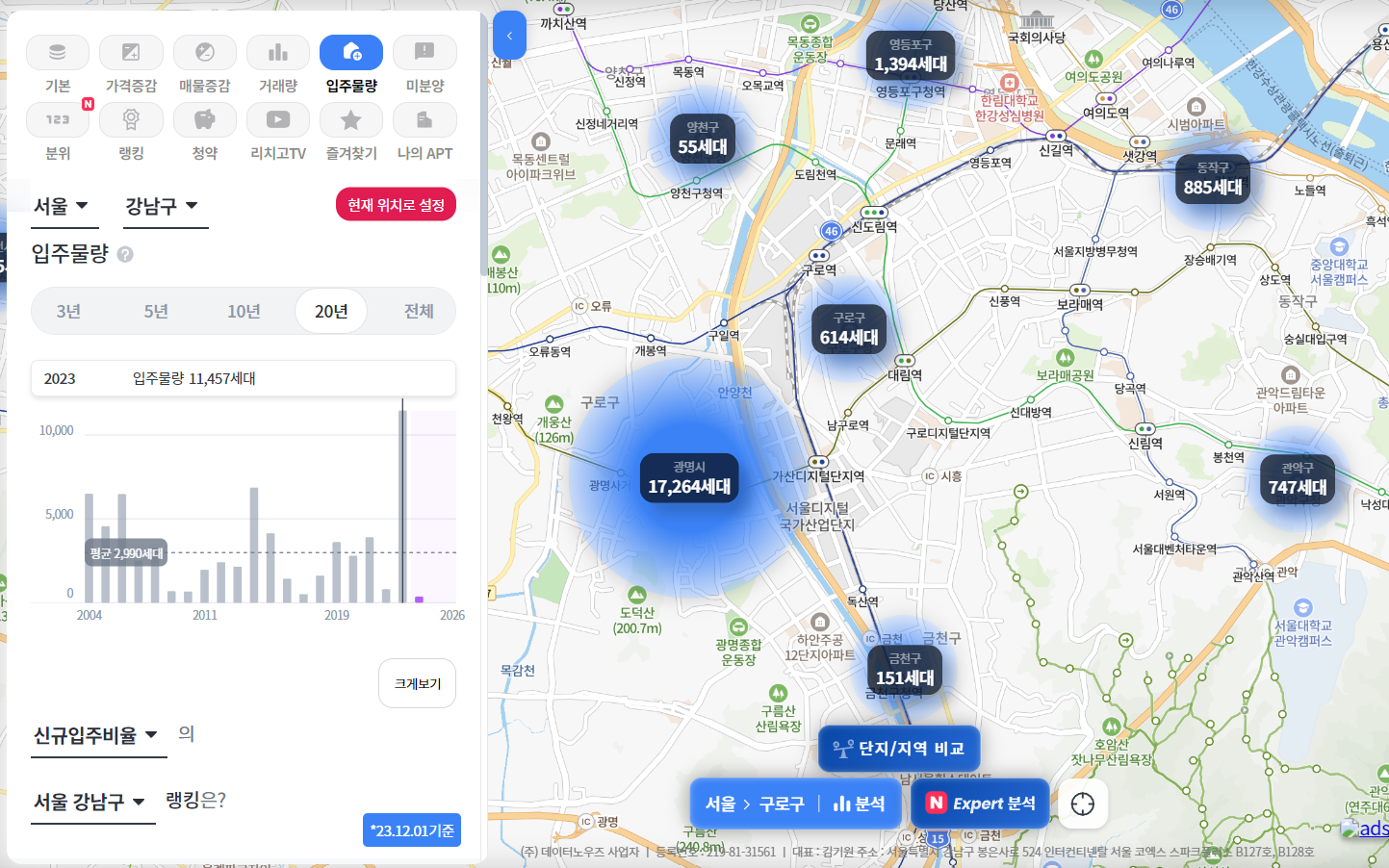 부동산 어플 추천 리스트 월세/전세/매수/매도 계약 시 참조하기