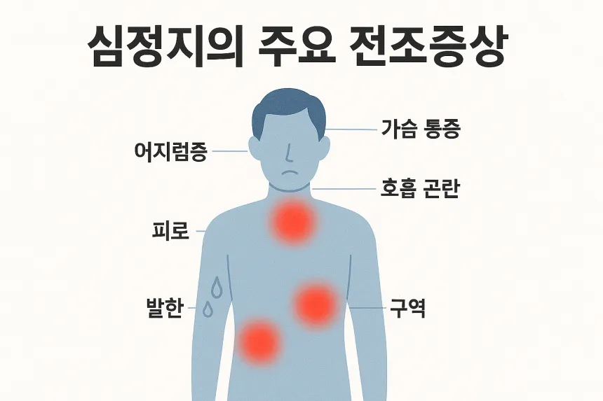 심정지 전조증상