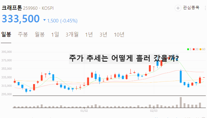 게임 관련주 대장주 게임주 TOP7 주식