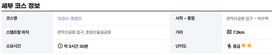 서울둘레길 12코스 호암산 등산 트레킹 지도 산책 걷기 코스