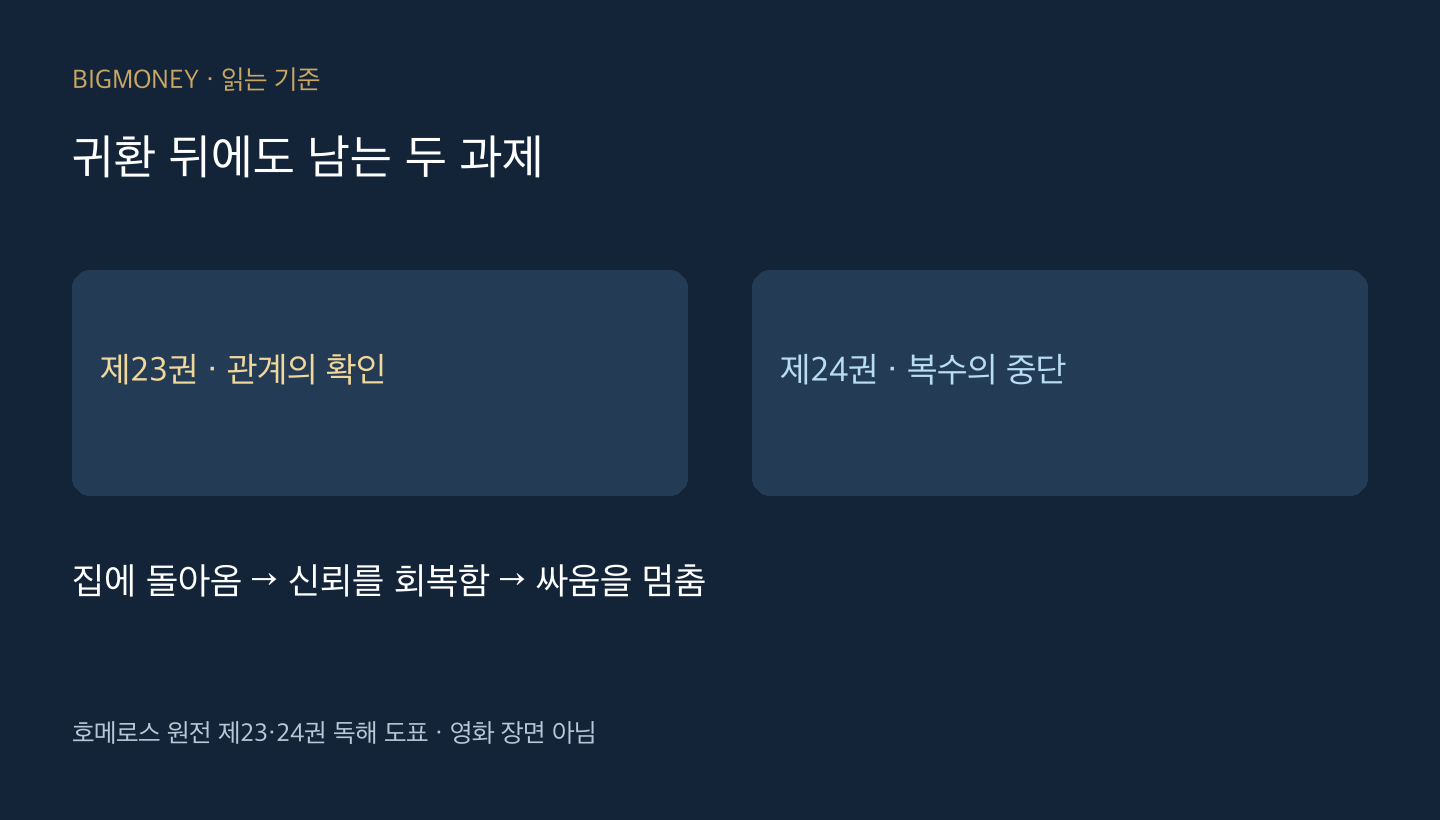 오디세이아 제23권의 관계 확인과 제24권의 복수 중단을 나란히 비교한 자체 도표