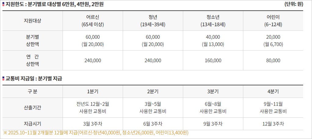 종로구 교통비 지원금 및 지급일