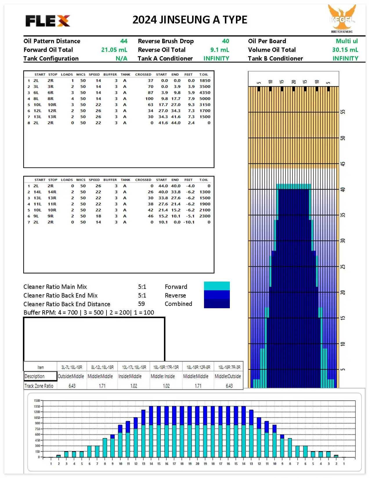 2024 진승 고객감사 레인패턴