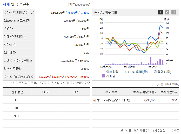 에스티팜 주가 전망 목표주가