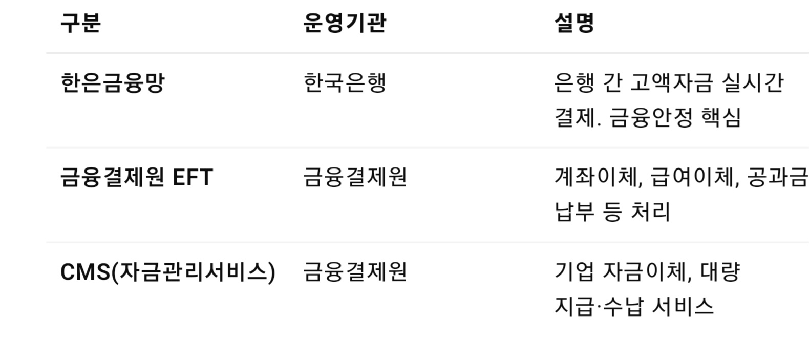 지급결제제도란