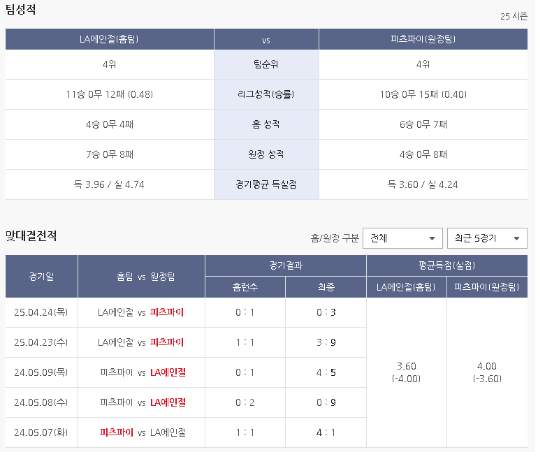 스포츠토토 하는 방법 - 베트맨 프로토 구매 하기(승부식)