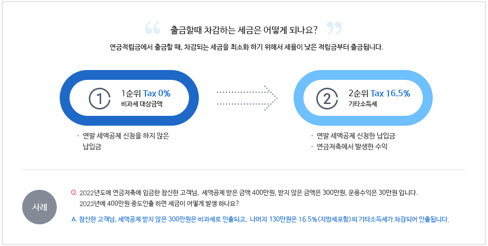 연금저축관련 홍보 이미지