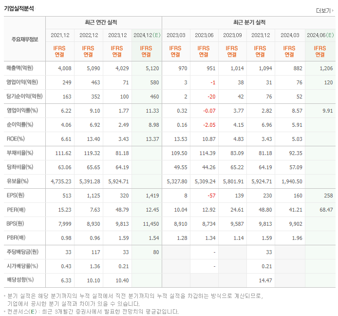 제우스_실적