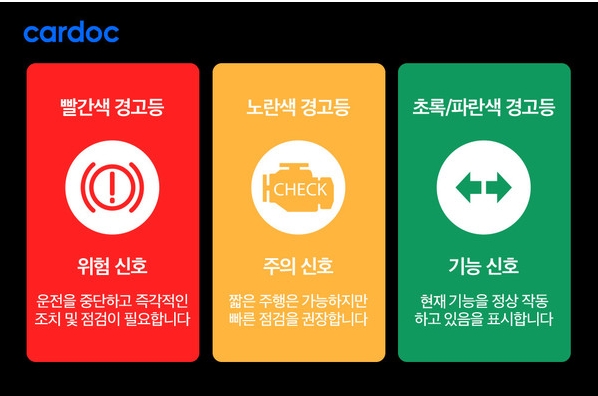 전조등이나 방향지시등이 켜졌을 때 나타나는 초록색 파란색 표시
