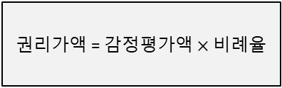 분담금 계산 방법