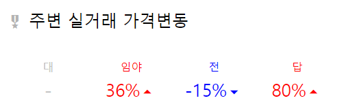 서울양평고속도로 백지화에 따른 대응방안