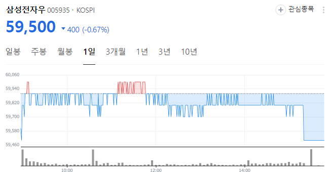 단통법 폐지 폰테크 전망은? 삼성전자 우 SK텔레콤 주가