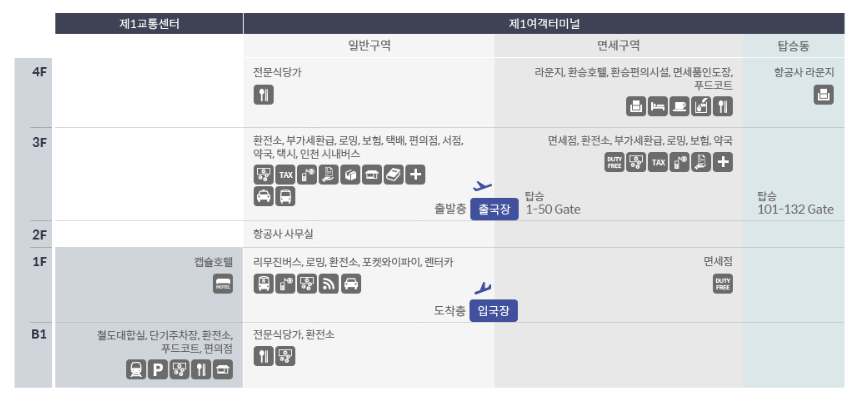 인천국제공항 제1여객터미널 지도 및 항공사&#44; 식당위치