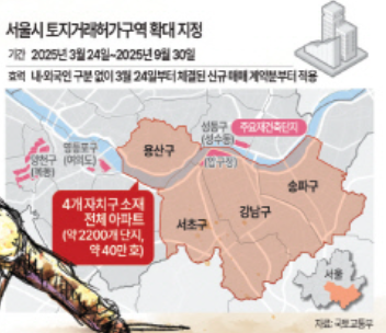 강남3구토허구역재지정