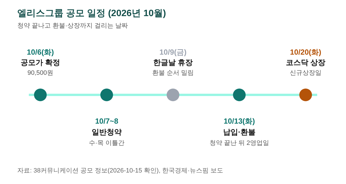 공모 일정