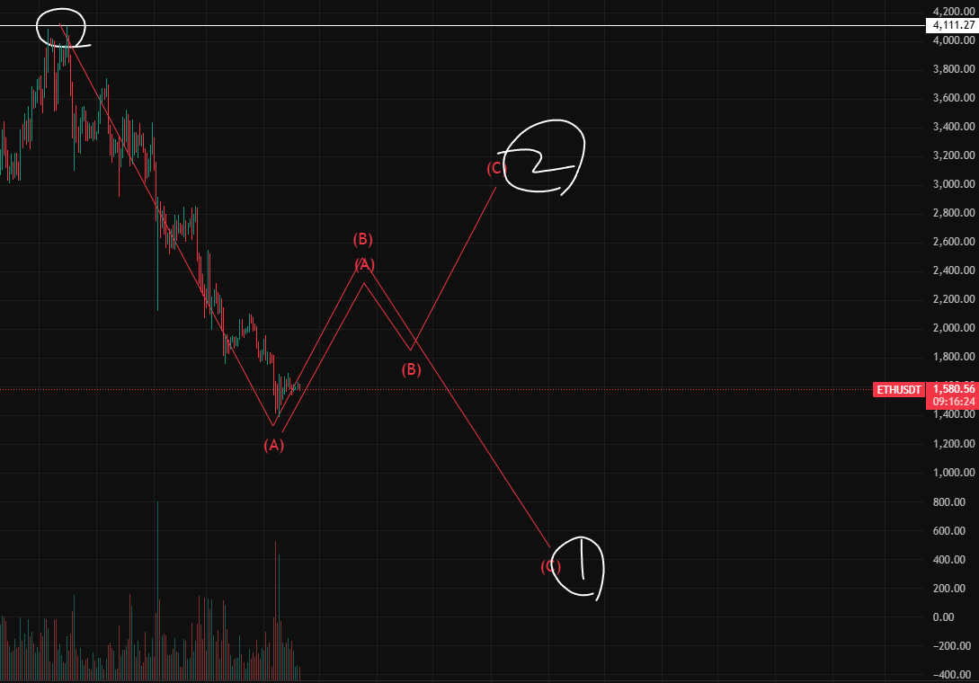이더리움(ETH) 가격 예측&amp;#44; 전망&amp;#44; 차트분석