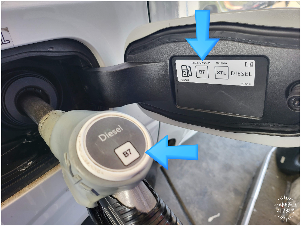 독일에서 주유하기