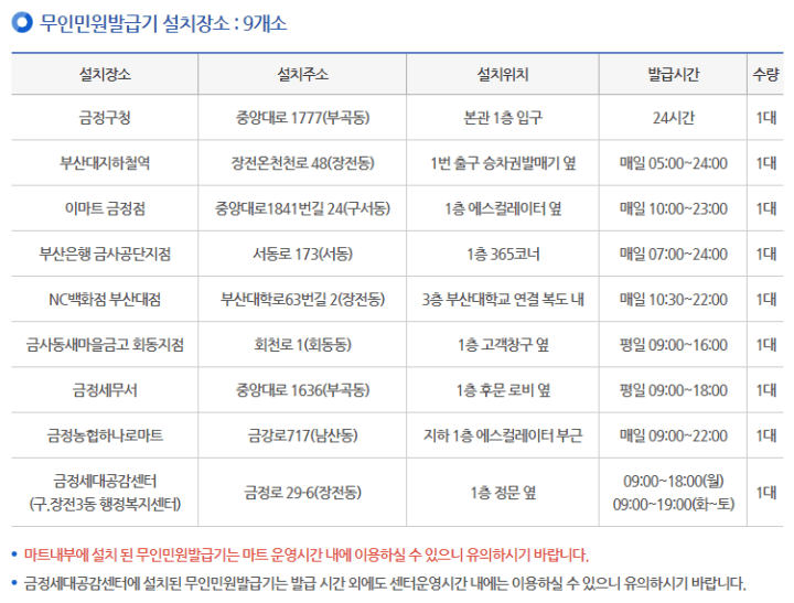 부산무인민원발급기-부산시금정구