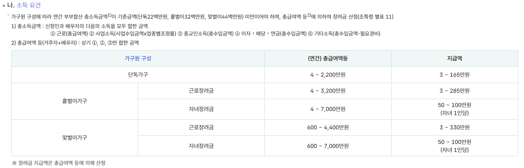 재산 기준
