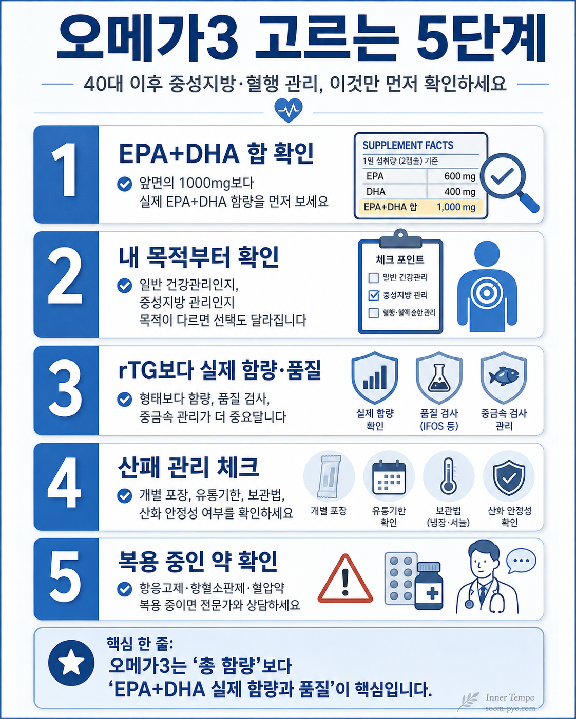 오메가3 선택 5단계 가이드