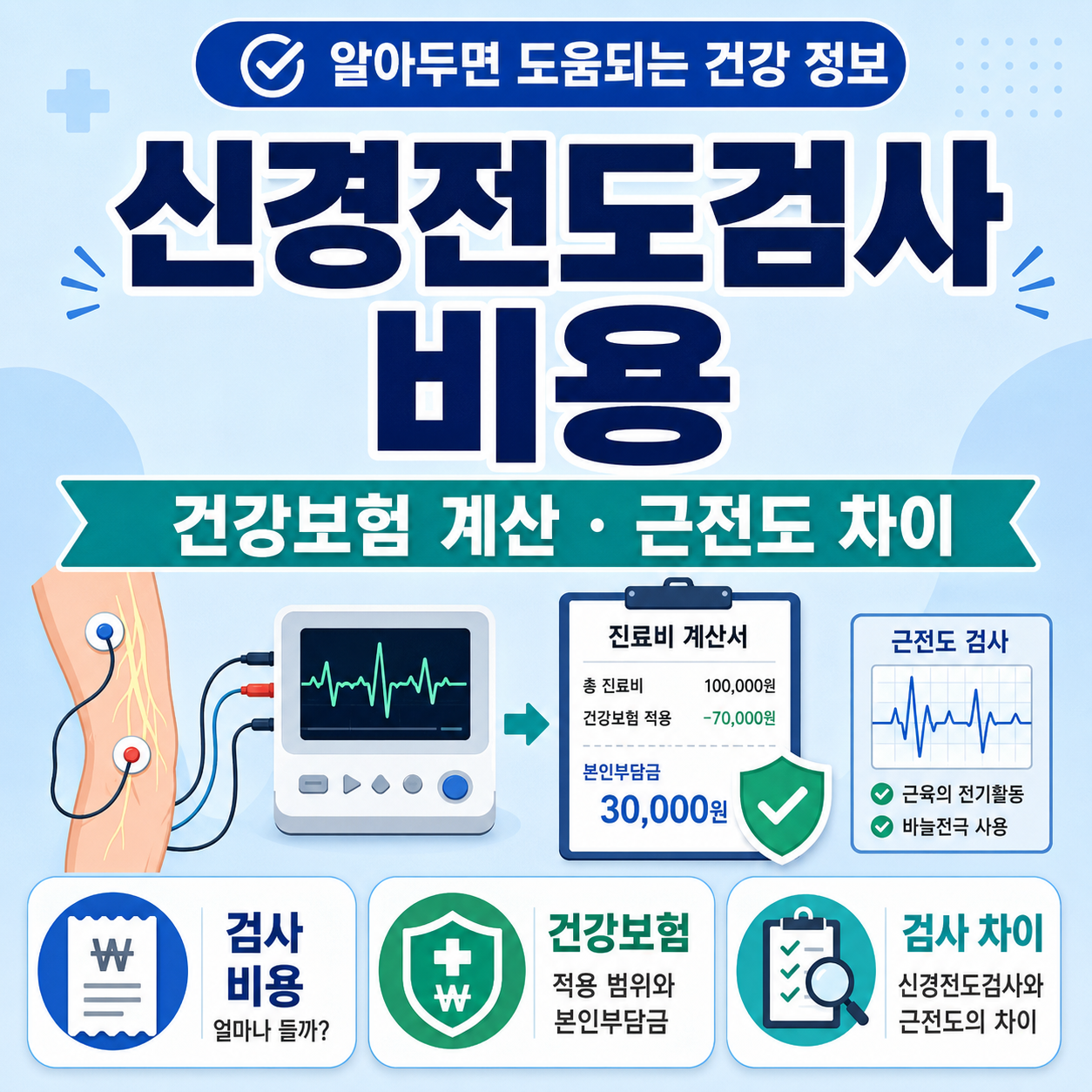 신경전도검사 비용과 근전도검사 건강보험 본인부담금 비교 안내