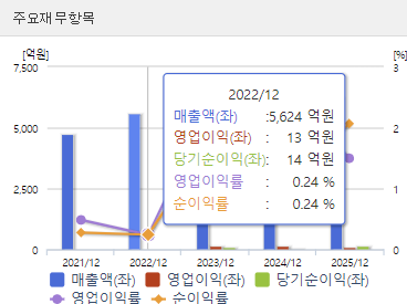 대원전선 주가 전망 재무 분석