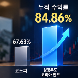 NH아문디 성장주도 코리아 펀드 공식 확인 사이트 3곳