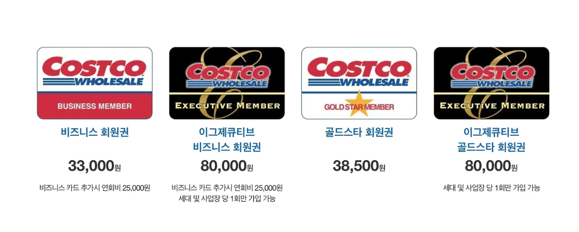 2025년 코스트코 회원권 연회비 인상! 갱신, 추가 발급, 환불까지 완벽 정리