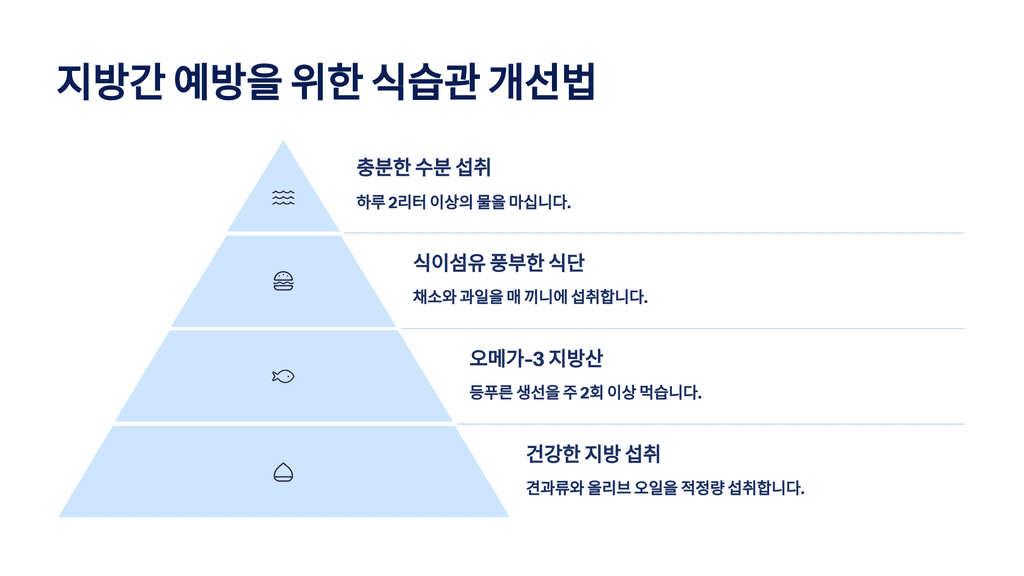 현대인의 간 건강 적신호와 위험 요인