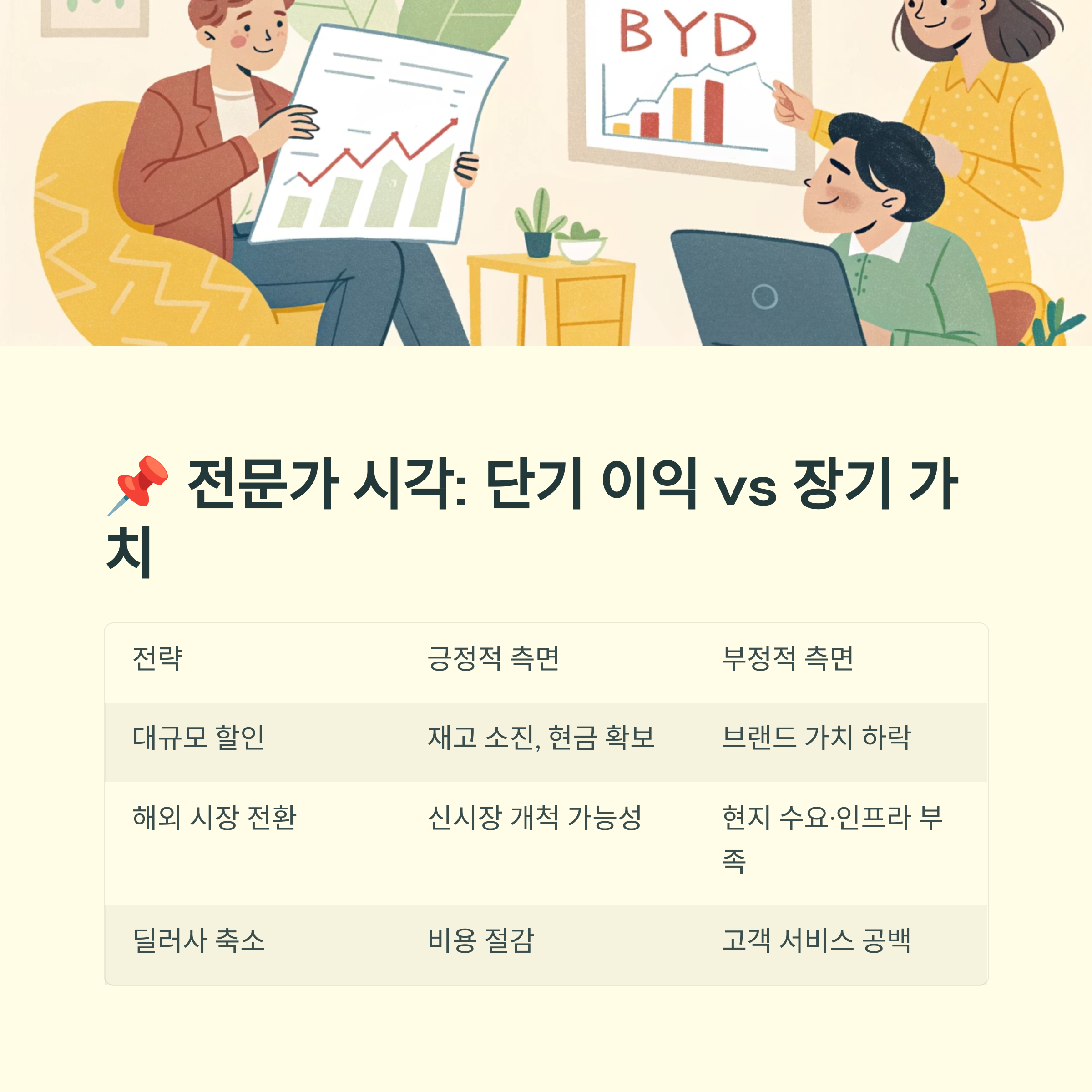 BYD 전문가 시각