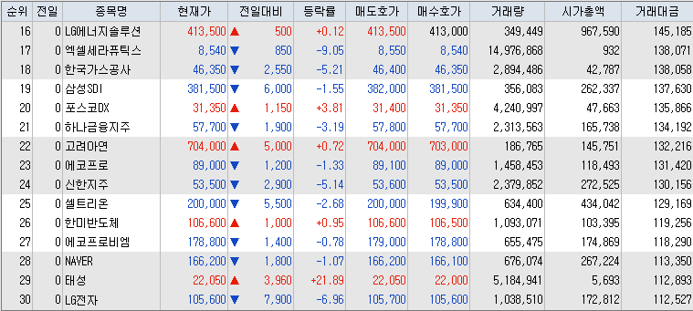 9월-25일-거래대금-상위-종목-리스트-캡처-이미지