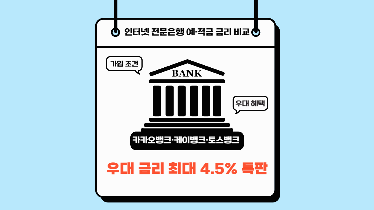 카카오뱅크 vs 케이뱅크 vs 토스뱅크, 최고 금리 예&middot;적금은?