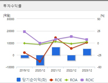 두산에너빌리티 주가 투자수익률 (0924)