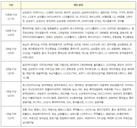 공매도 종목