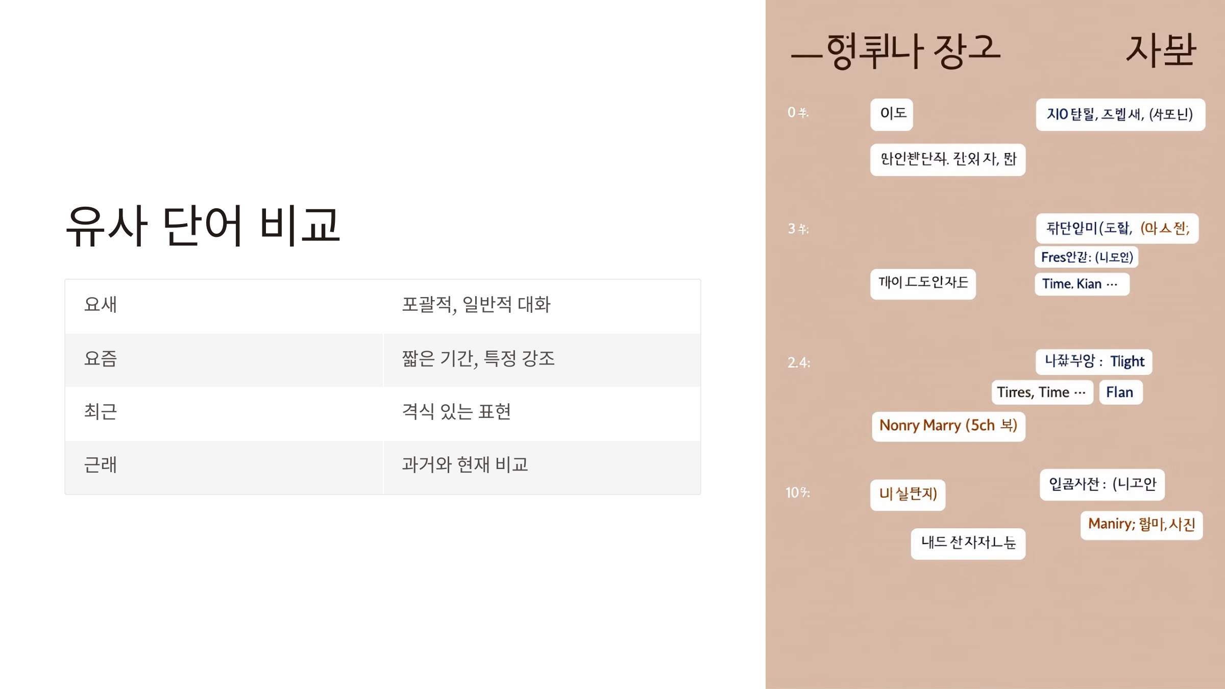 요새 요세