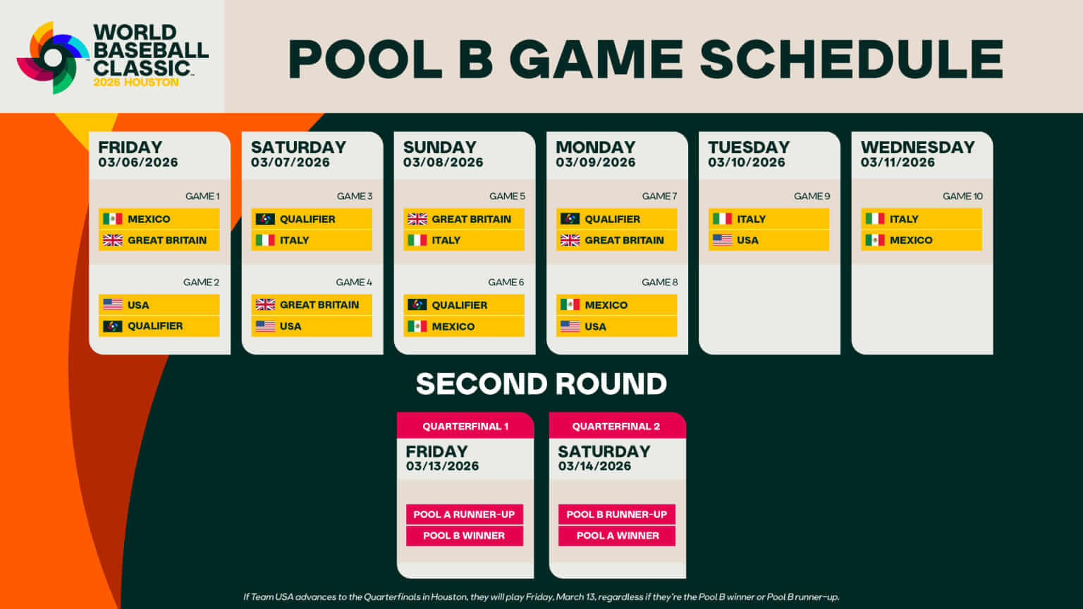 2026 WBC 월드베이스볼클래식